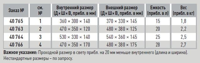 Алюминиевый кейс Zarges 40764