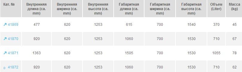 Клейкие этикетки Zarges (синие) 46222