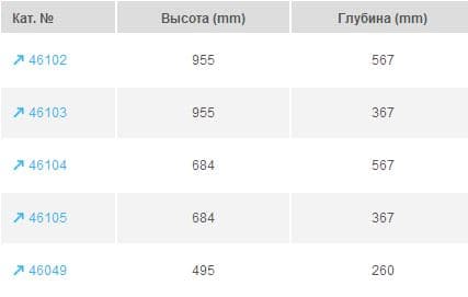 Несущая стенка ABS Zarges 46049