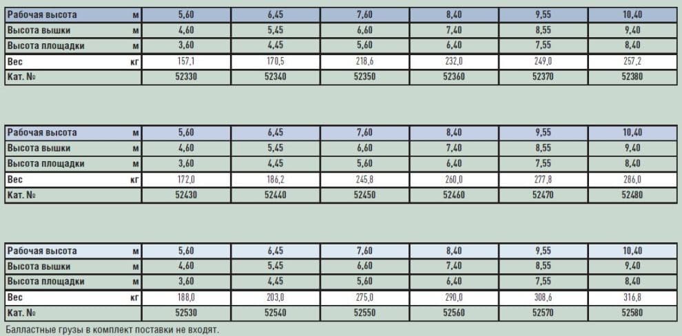 Передвижная вышка без связей с широкой площадкой Zarges Z600 52440
