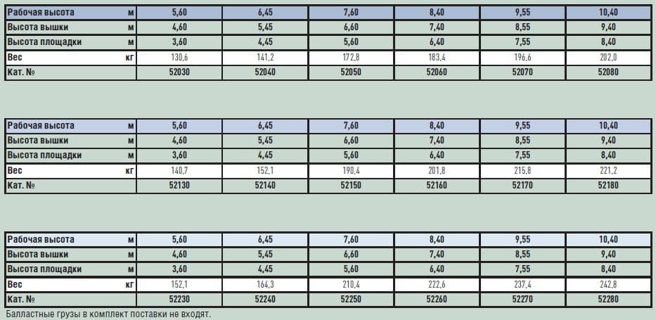 Передвижная вышка без связей со стандартной площадкой Zarges Z600 52270