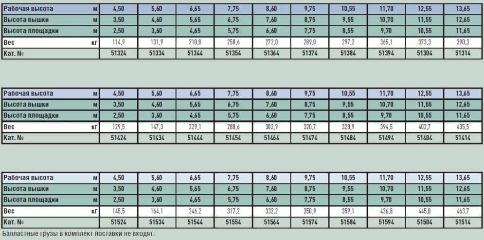 Передвижная вышка с широкой площадкой Zarges Z600 51514