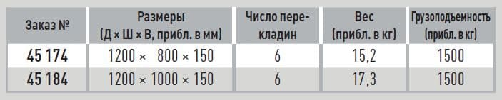 Плоский алюминиевый поддон Zarges на салазках и ножках 45184