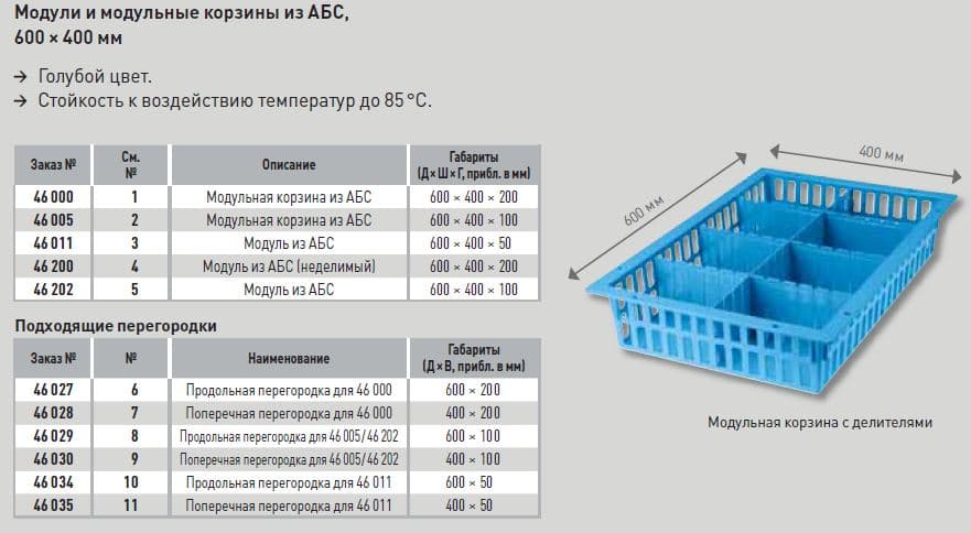 Продольный разделитель ABS для модульных корзин Zarges 46027