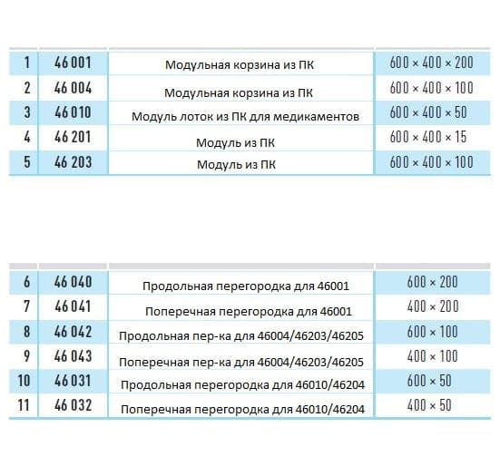 Продольный разделитель PC Zarges 46031
