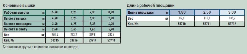 Рабочая площадка 1.8 м для передвижной вышки Zarges Z600 53710