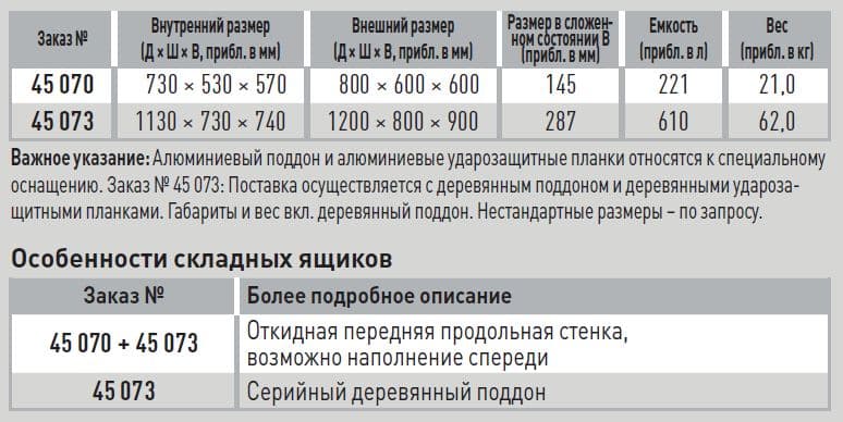 Складной ящик Zarges Retour для штучного груза 45070