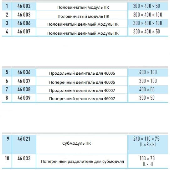 Поперечный разделитель акриловый Zarges 46037