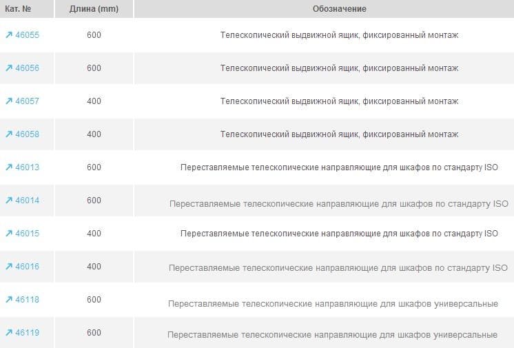 Телескопический удлинитель переставляемый Zarges правый 46013