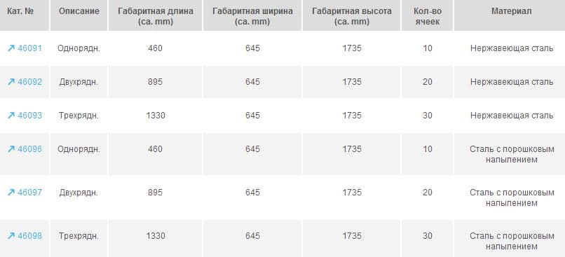 Тележка Zarges трехрядная 46098