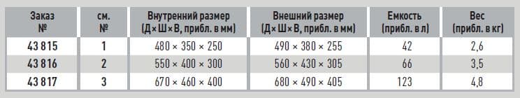 Транспортировочный бокс K 405 Zarges 43816