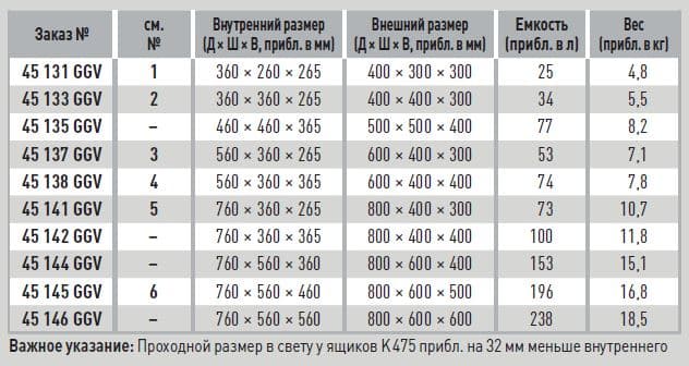 Транспортировочный ящик K 475 Zarges 45135