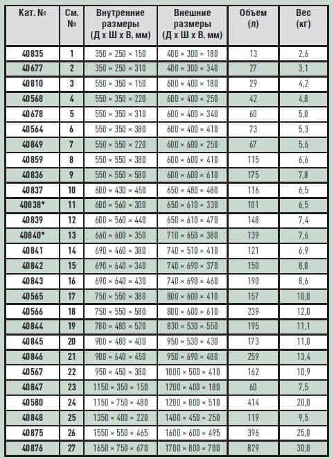 Универсальный контейнер K470 Zarges 40677