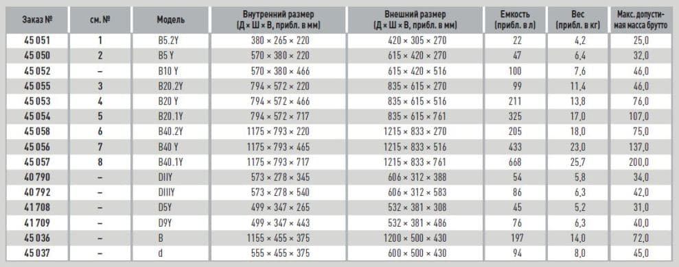 Упаковочный ящик серии Y Zarges 45058