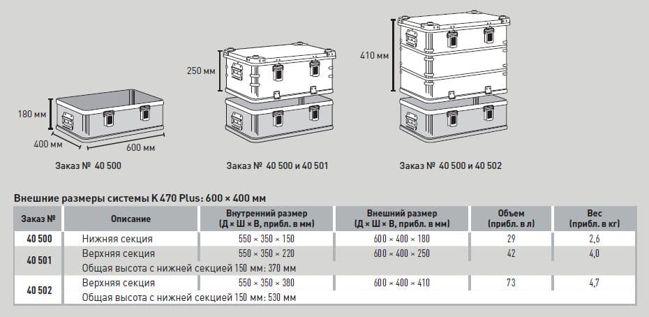 Ящик Zarges K 470 Plus бак с крышкой нижняя секция 40503
