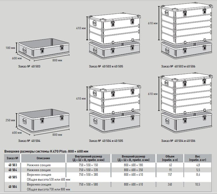 Ящик Zarges K 470 Plus бак с крышкой нижняя секция 40504